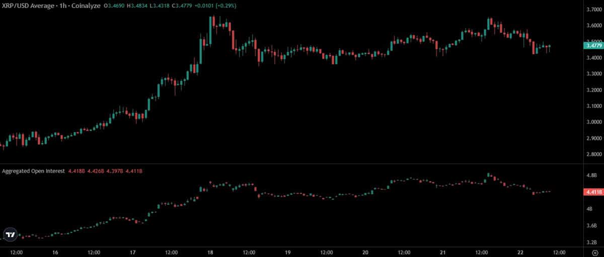 XRP Açık Pozisyon Grafiği - Coinalyze