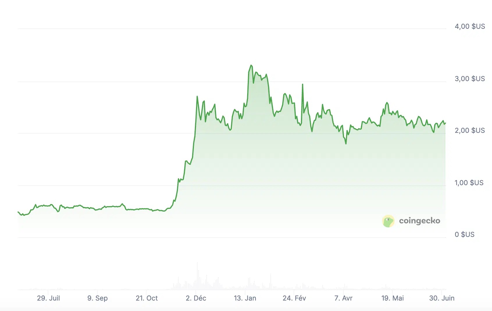 XRP
