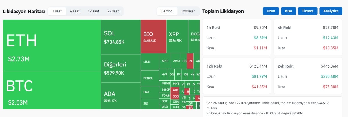 Altcoinler Yakında Yeniden İvme Kazanabilir