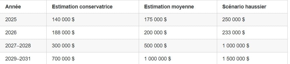 ARK Invest’in Gerekçesi
