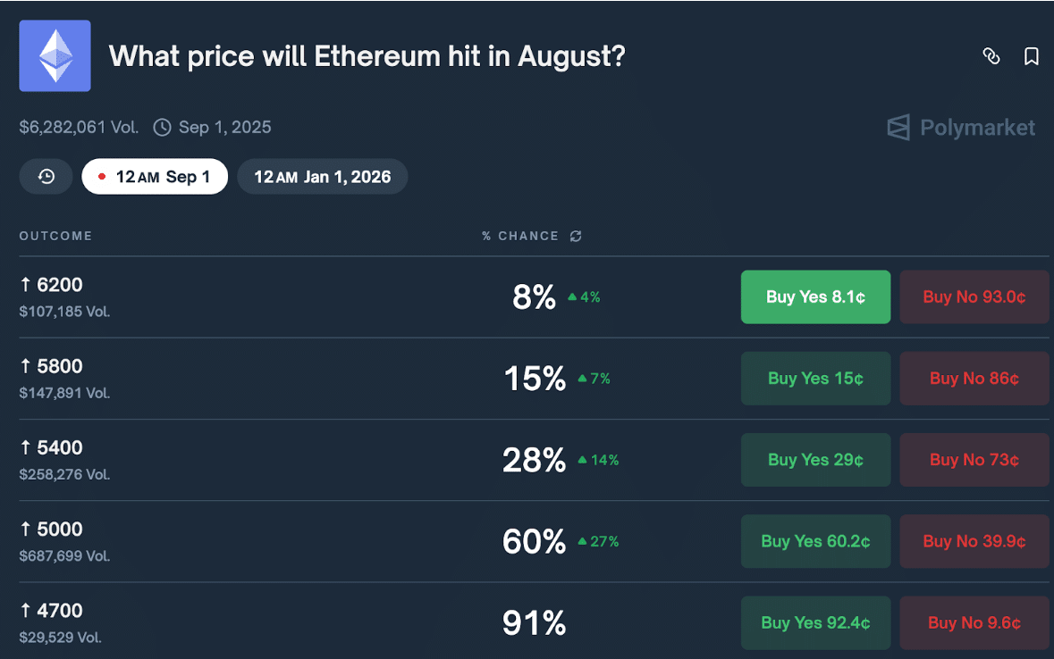 Altcoinlerde Hareketlilik ve Bitcoin Hyper’ın Sahneye Çıkışı