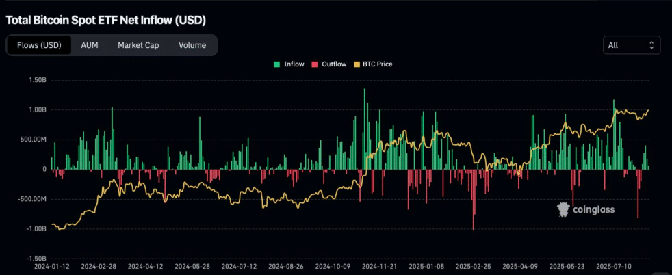 Bitcoin Henüz Son Sözünü Söylemedi