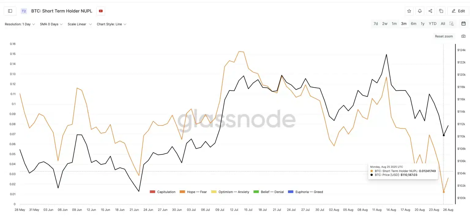 BTC’de Ani Çıkış Şoku! 10 Günlük Giriş Trendini Bozdu, Sırada Ne Var?