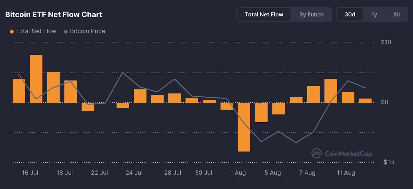 Bitcoin Rekora Hazırlanıyor