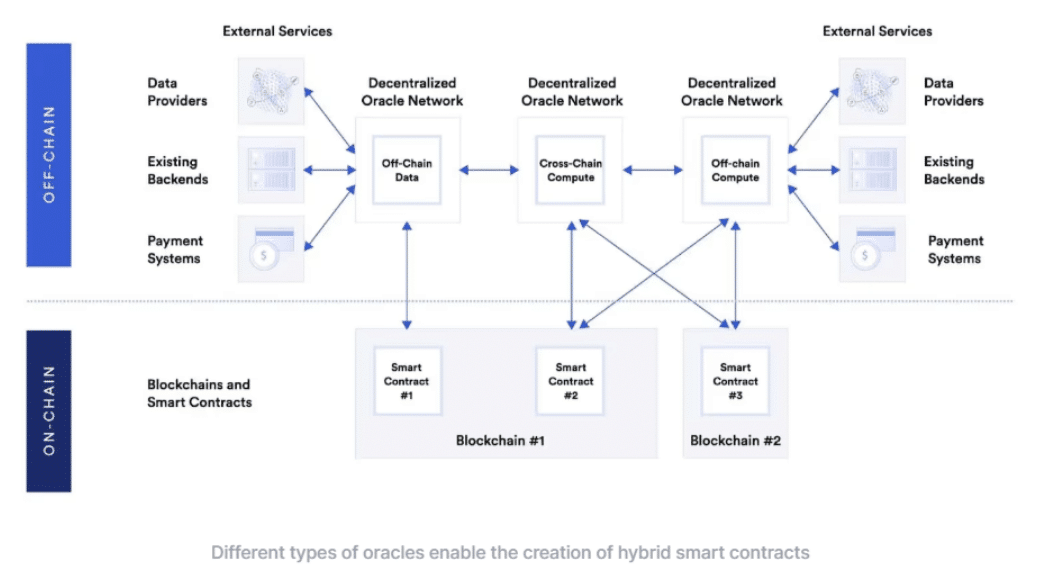 Chainlink 37 Blockchain ile Veri Akışını Başlattı Tokenizasyon ve DeFi’ye Güç Katıyor