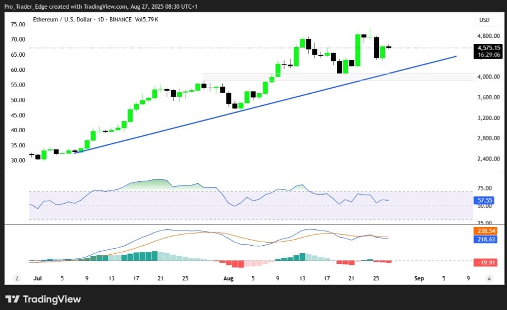 ETHEREUM TEKNİK GRAFİK