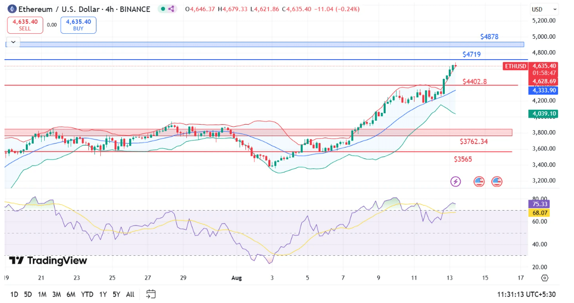 Ethereum Fiyat Analizi