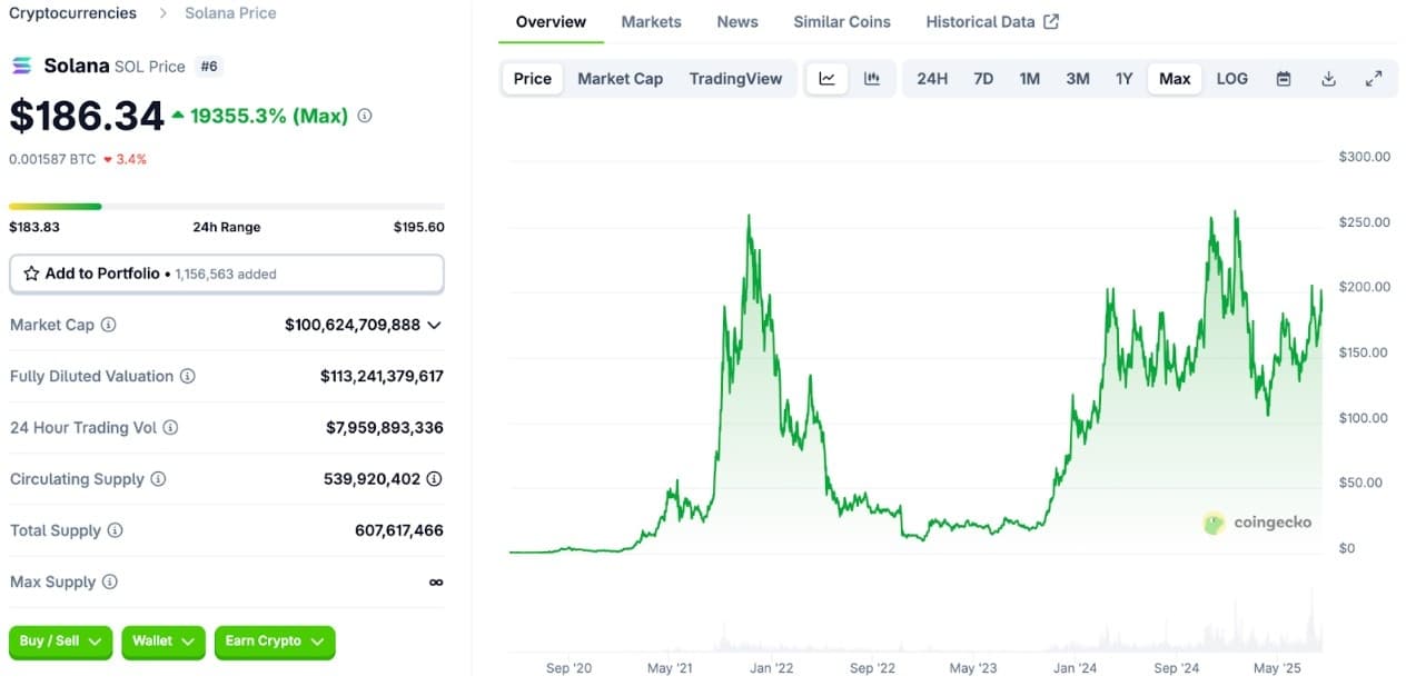 Solana ve Bitcoin Hyper, Blockchain Devriminde Öne Çıkıyor