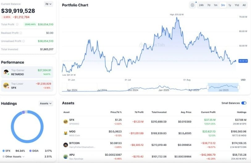 Token6900
