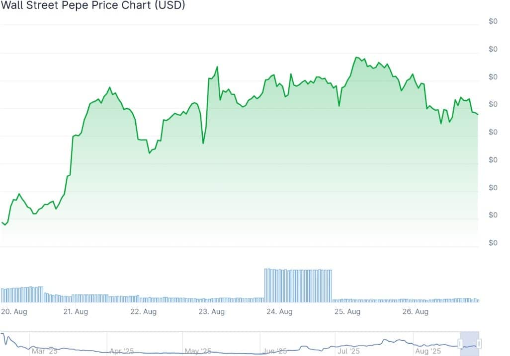 Wall Street Pepe NFT Lansmanına Yoğun İlgi – 1.700 NFT Basıldı, 1,7 Milyar WEPE Arzdan Silindi