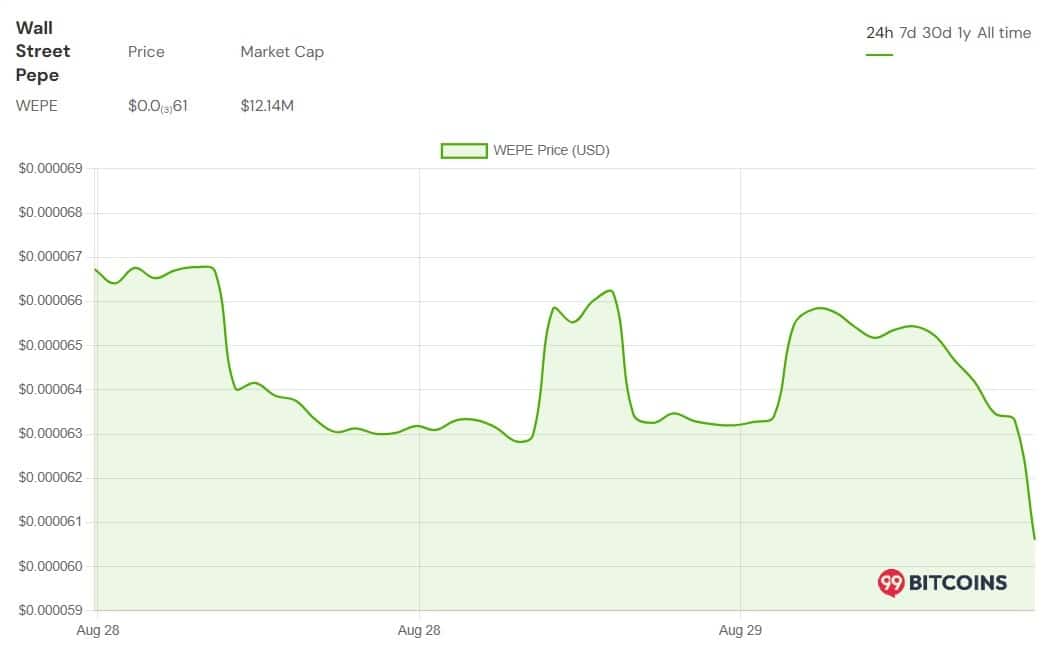 Wall Street Pepe (WEPE)