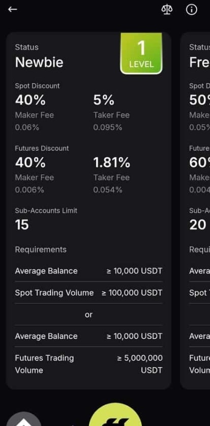 WhiteBIT VIP programı nedir
