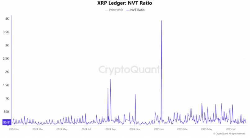 XRP Ağı Büyüme Sinyali mi Veriyor