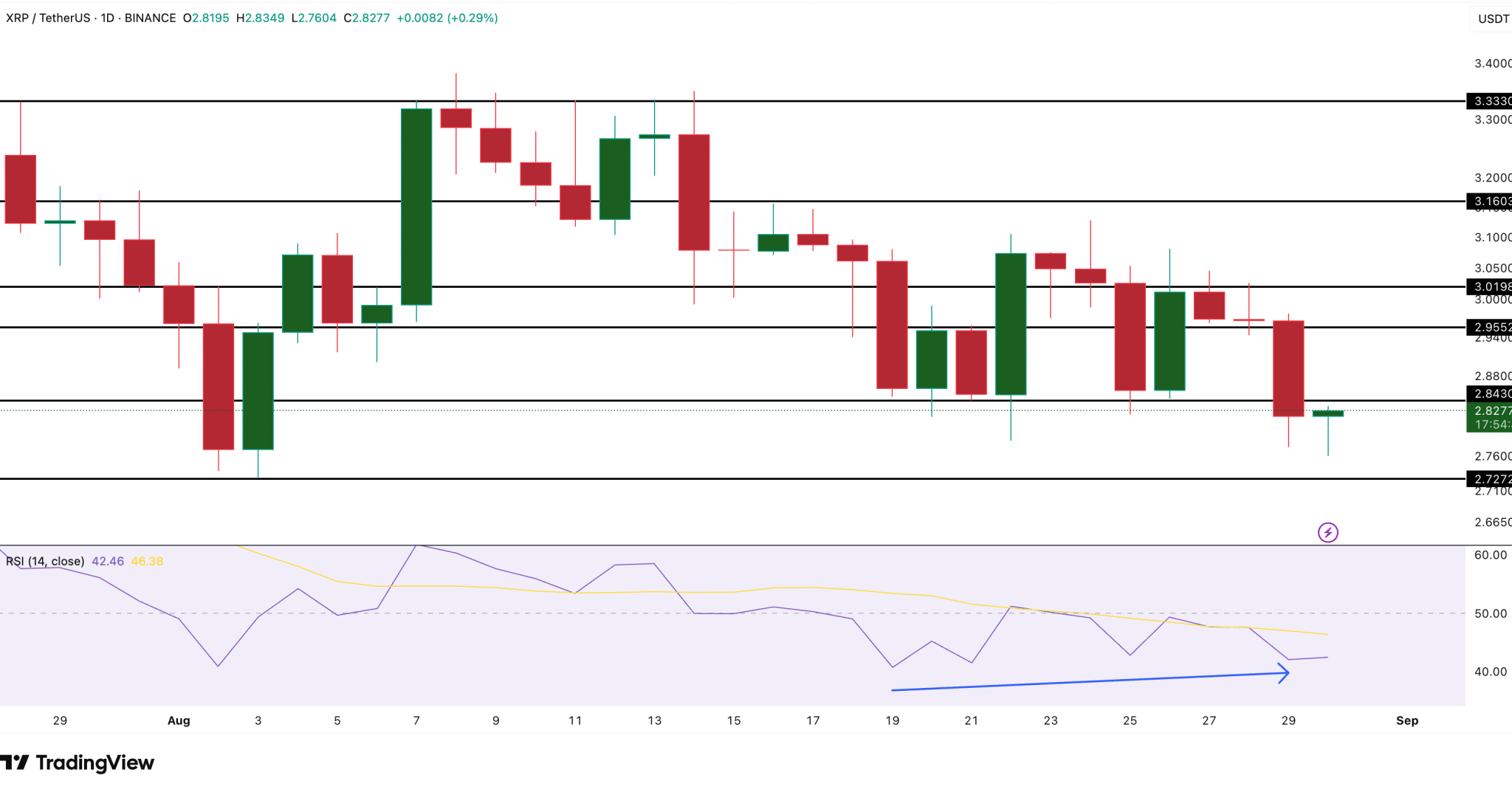 Balinalar Harekete Geçti: XRP’de 3 Dolar Senaryosu!