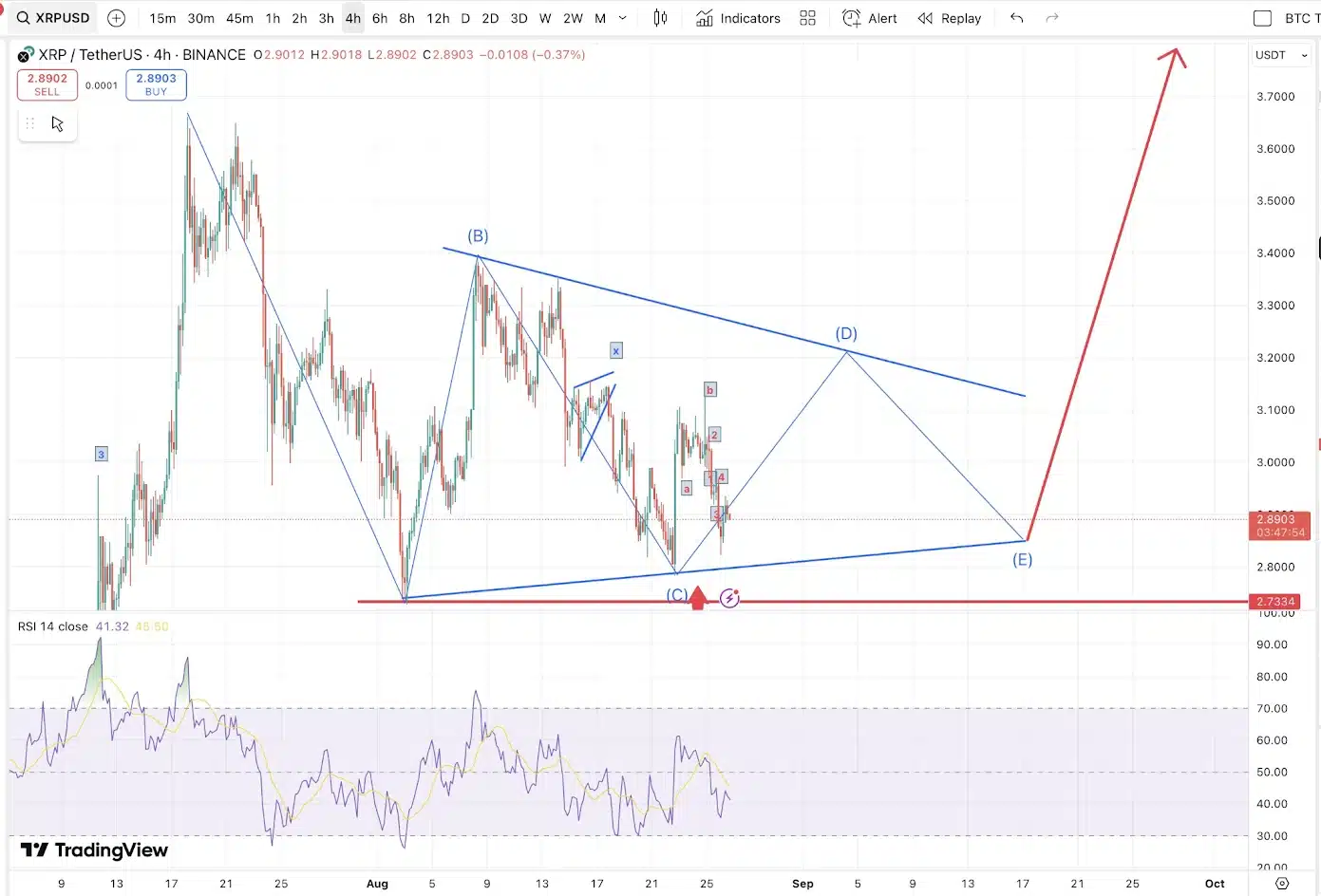 XRP İçin Büyük Sıçrama: Eylülde 4 Dolara Ulaşabilir mi?