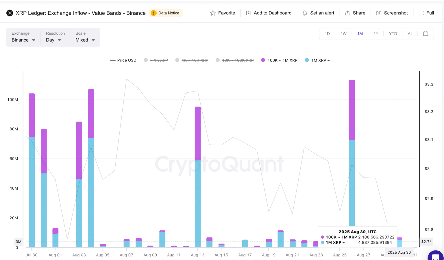 Balinalar Harekete Geçti: XRP’de 3 Dolar Senaryosu!