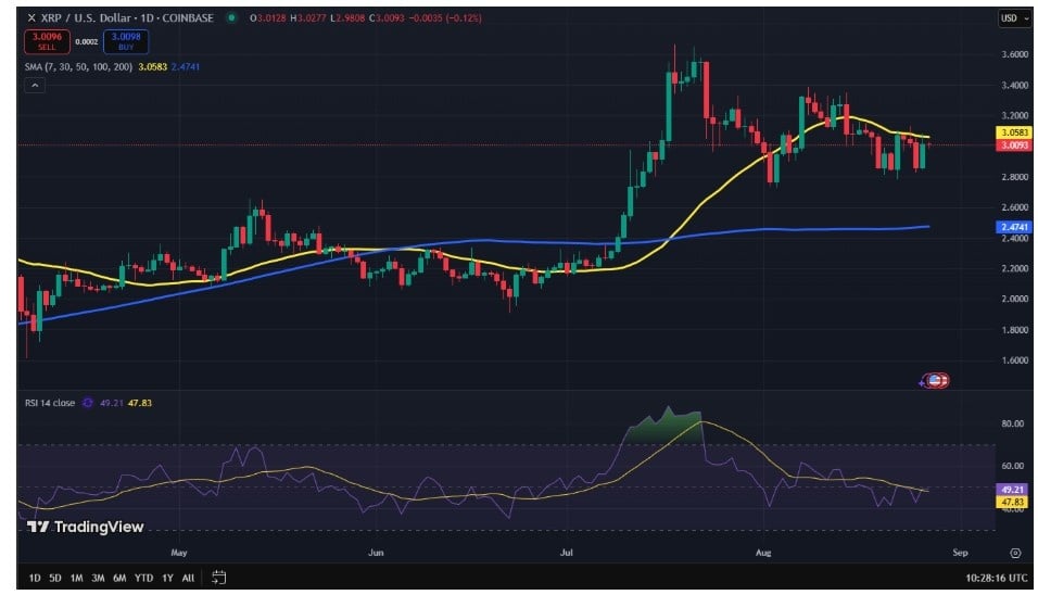 Yeni XRP Kartı Lansmanı