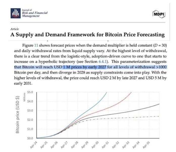 bitcoin görseli