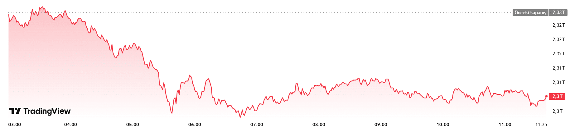 BTC