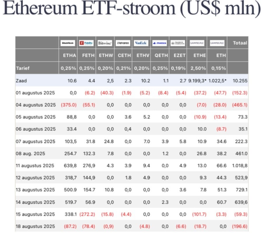 ethereum eft sıralaması