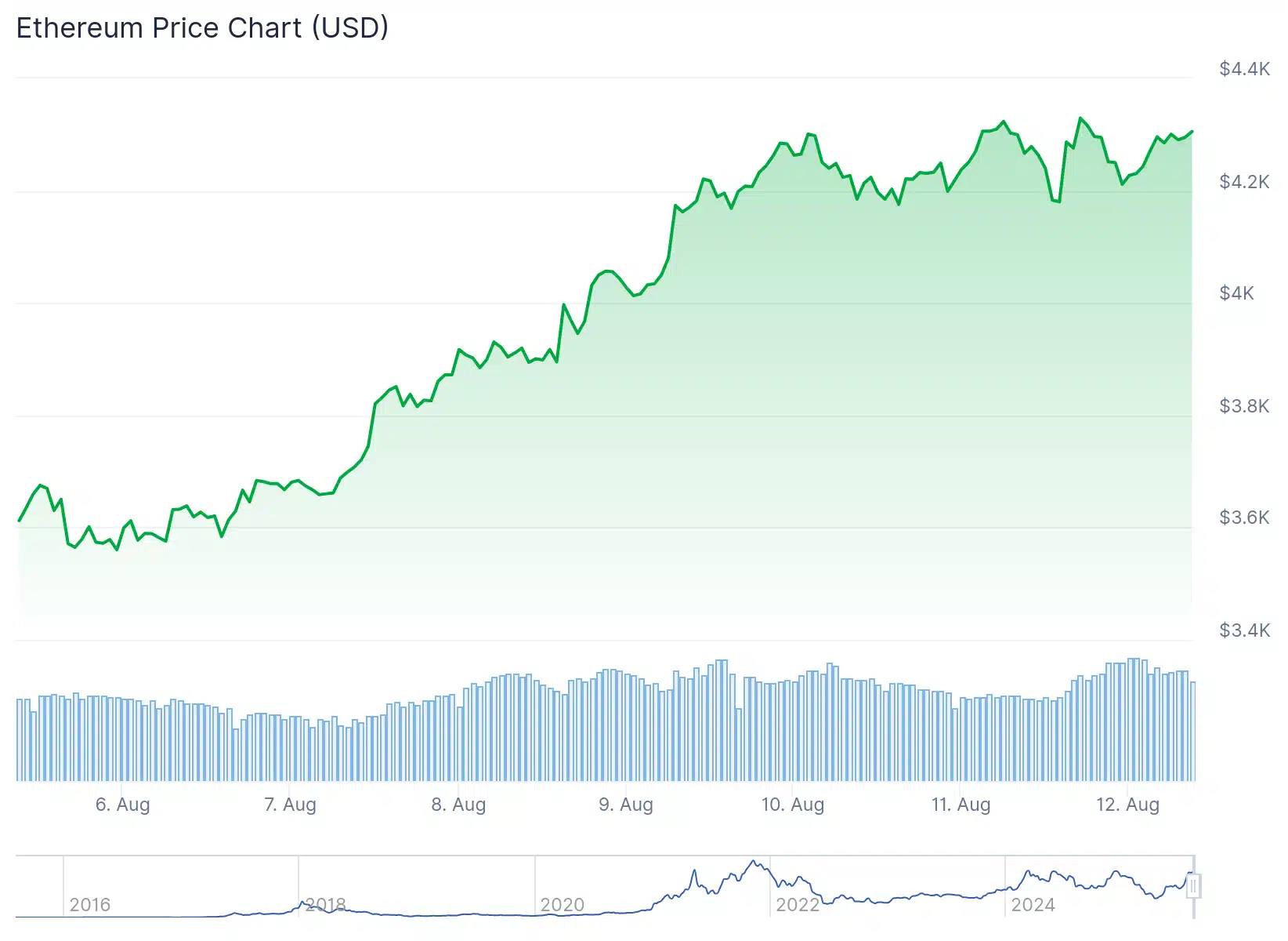 Ethereum Tahmini: Kurumlardan 1 Milyar Dolar Zirve Hamlesi