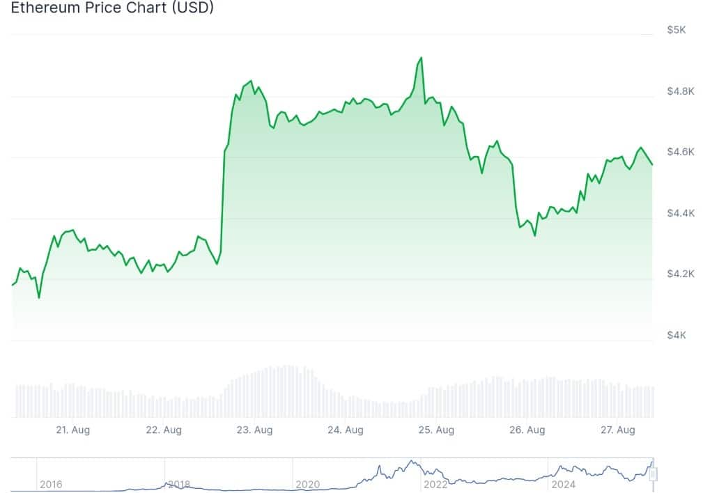 ethereum teknik grafik