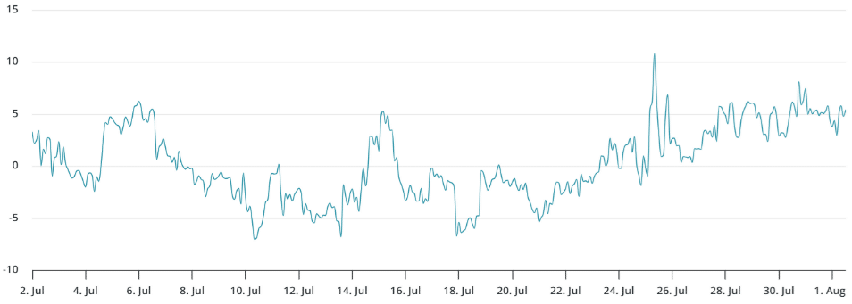 Deribit’te Bitcoin Opsiyonları
