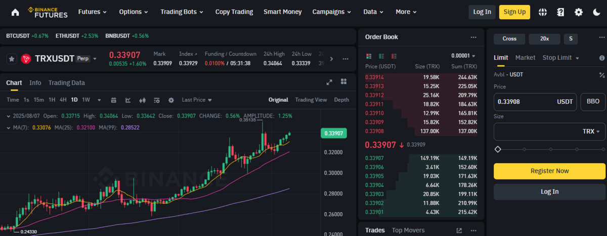 Tron Vadeli İşlemleri Nasıl Yapılır? - Adım 1: Binance Hesabına Giriş Yap ve Vadeli İşlemler Paneline Geç