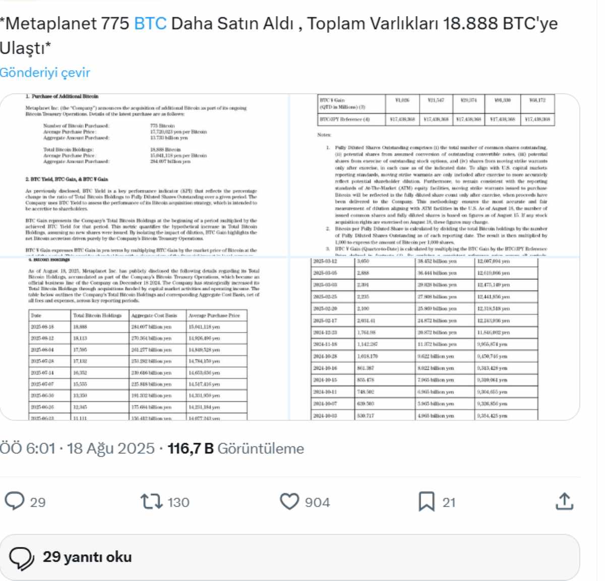 “Metaplanet, Bitcoin Hazinesini 775 BTC Artırdı: Varlıklar, Borcun 18 Katını Aştı