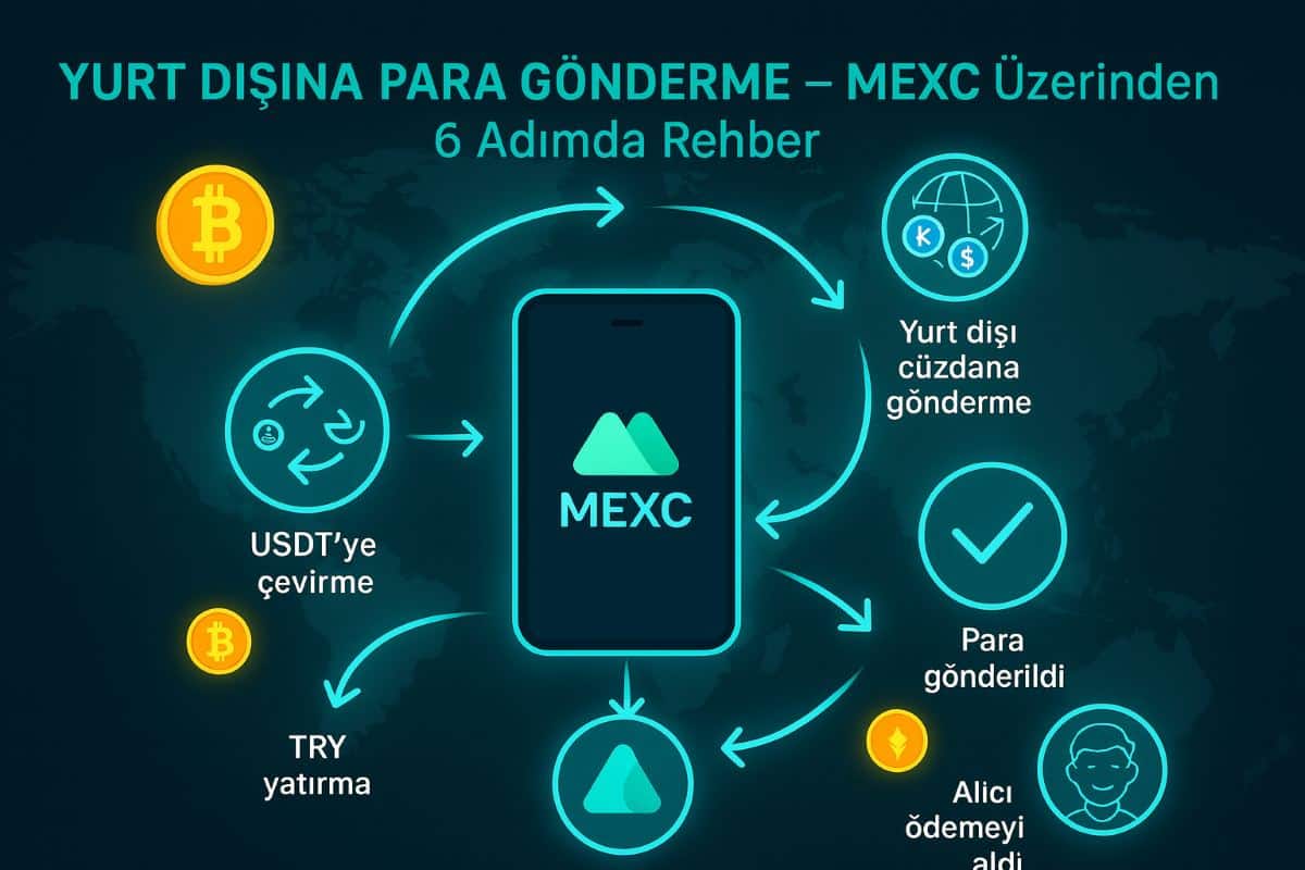 mexc ile kripto transferi