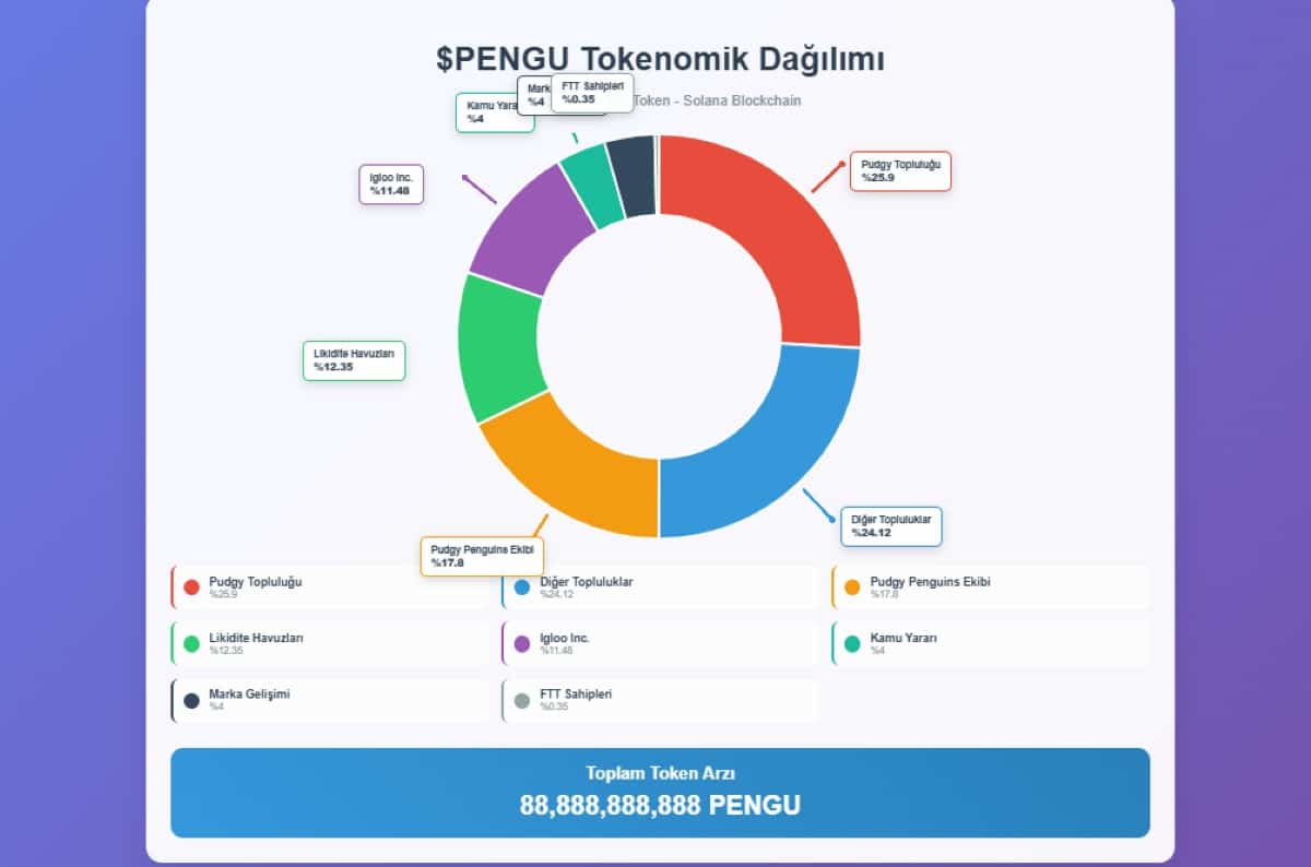 pengu coin arz