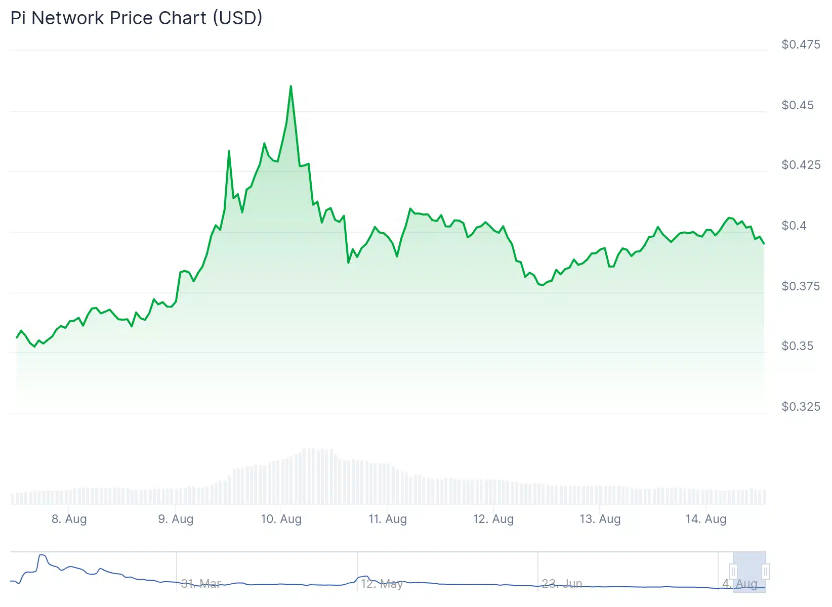 Pi Network (PI) Fiyat Tahmini: Büyük Sıçrama Öncesi Son Fırsat mı?