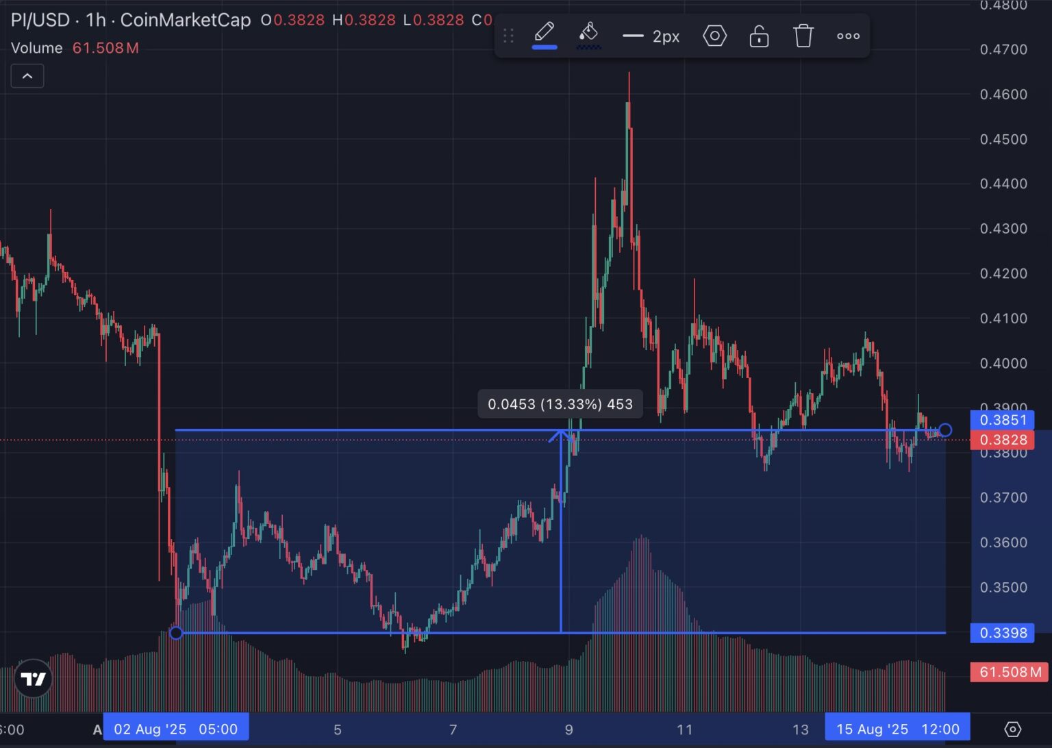 276 Milyon Token Şoku: Pi Coin Ayakta Kalabilecek mi?