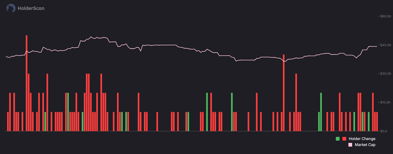 Pi Network (PI) Fiyat Tahmini: Büyük Sıçrama Öncesi Son Fırsat mı?