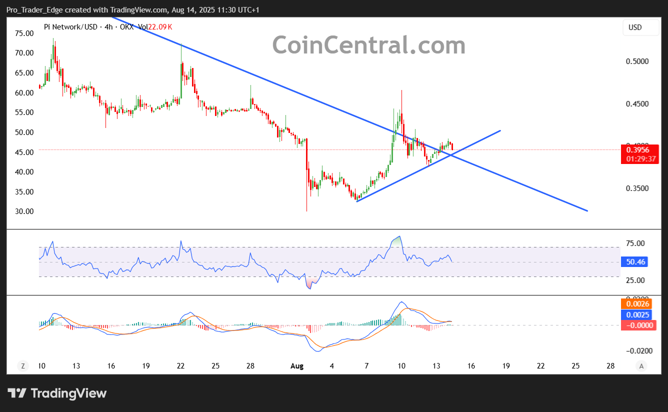Pi Network (PI) Fiyat Tahmini: Büyük Sıçrama Öncesi Son Fırsat mı?