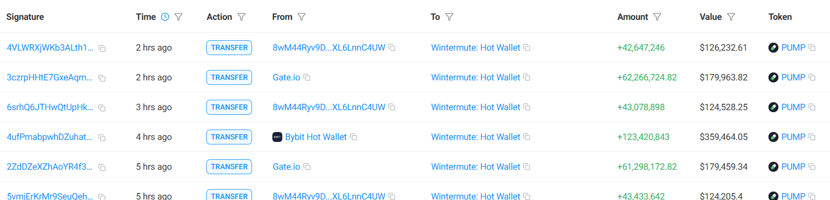 Pump.fun (PUMP) Fiyatı: Wintermute’un Dev Alımı Yüzde 13 Sıçrama Getirdi