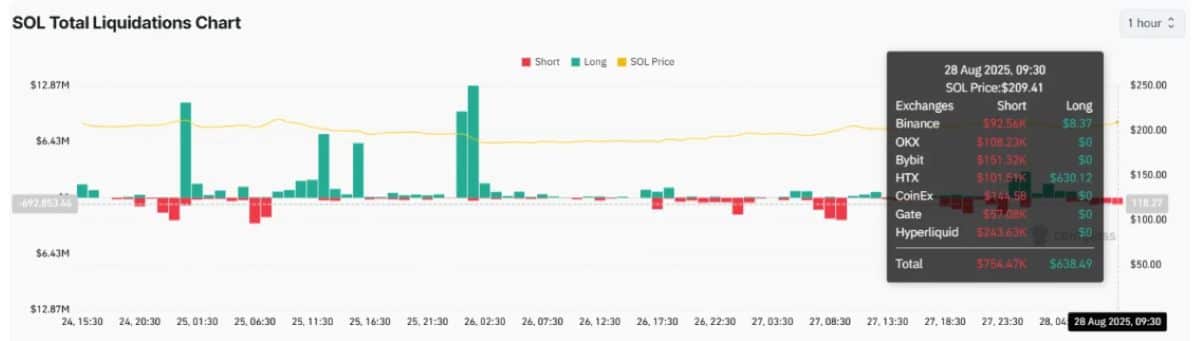 Short Likidasyonları Zirve Yaptı