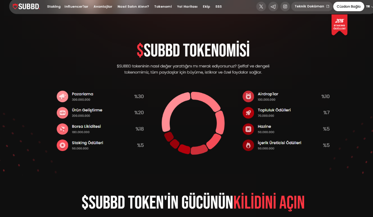 subbd - geleceğin en iyi coinleri