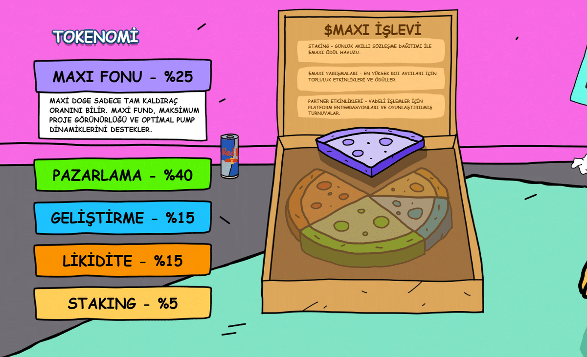 Maxi Doge Nasıl Alınır? 2026 - 2030 Fiyat Tahmini