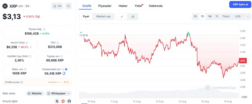 xrp fiyat tahmini