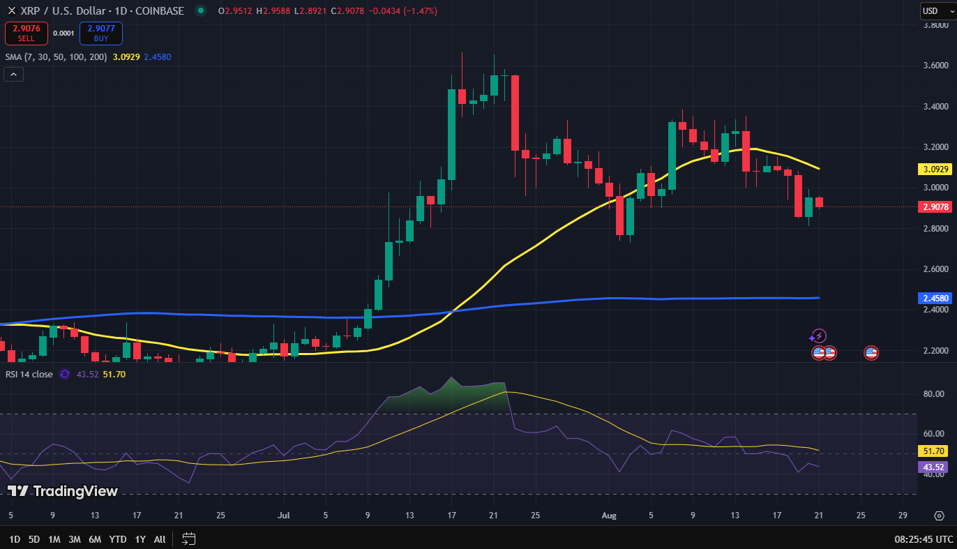 SWIFT ve Wall Street’ten XRP Hamlesi – Ripple 10 Dolara Uzanabilir mi?