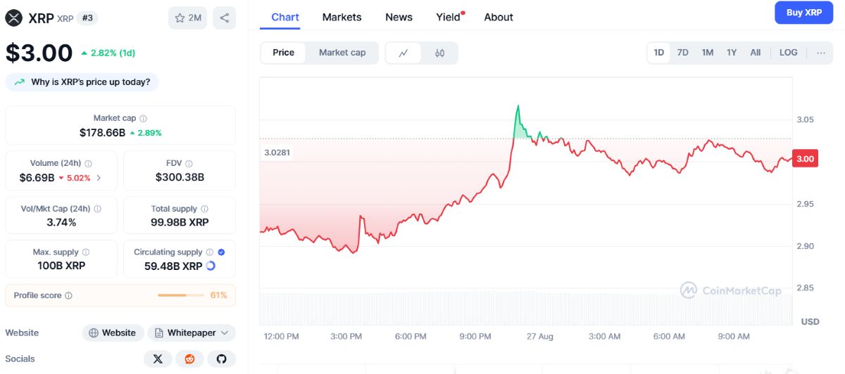 XRP fiyatı kritik seviyelerde dalgalanıyor.