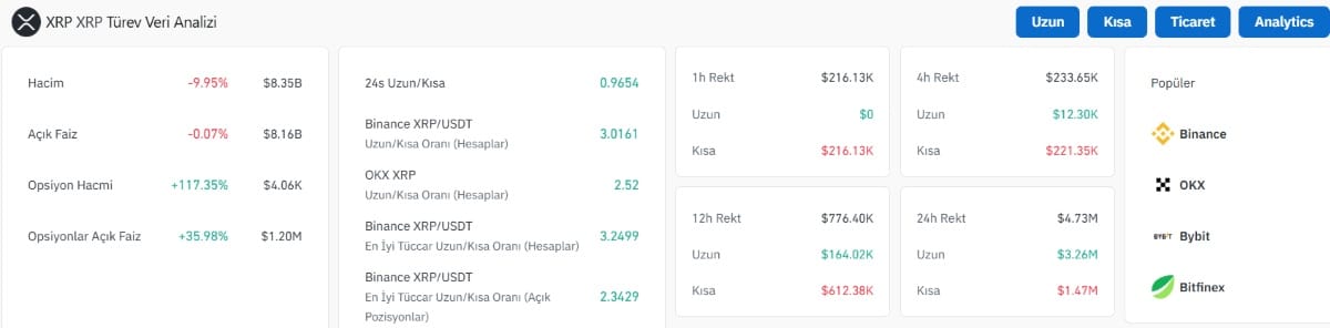 XRP’ni Akıllıca Çalıştır