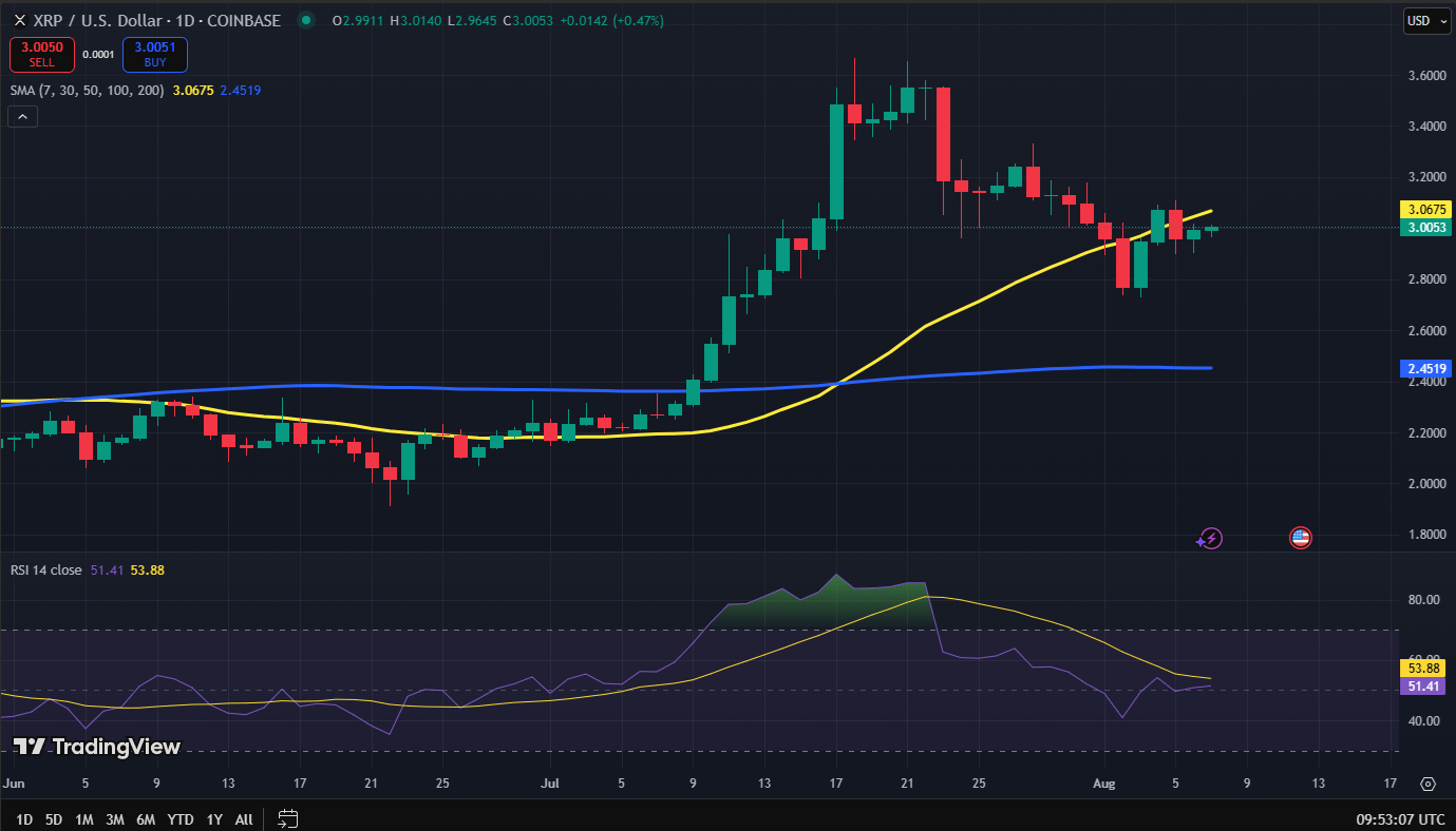 SEC Geri Adım Atarsa XRP Uçuşa Geçebilir: Yüzde 50’lik Sıçrama Kapıda!