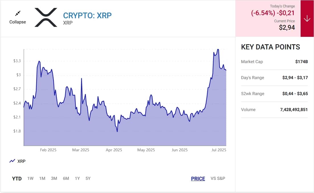 XRP (Ripple) Bir Sonraki Bitcoin Olabilir mi?