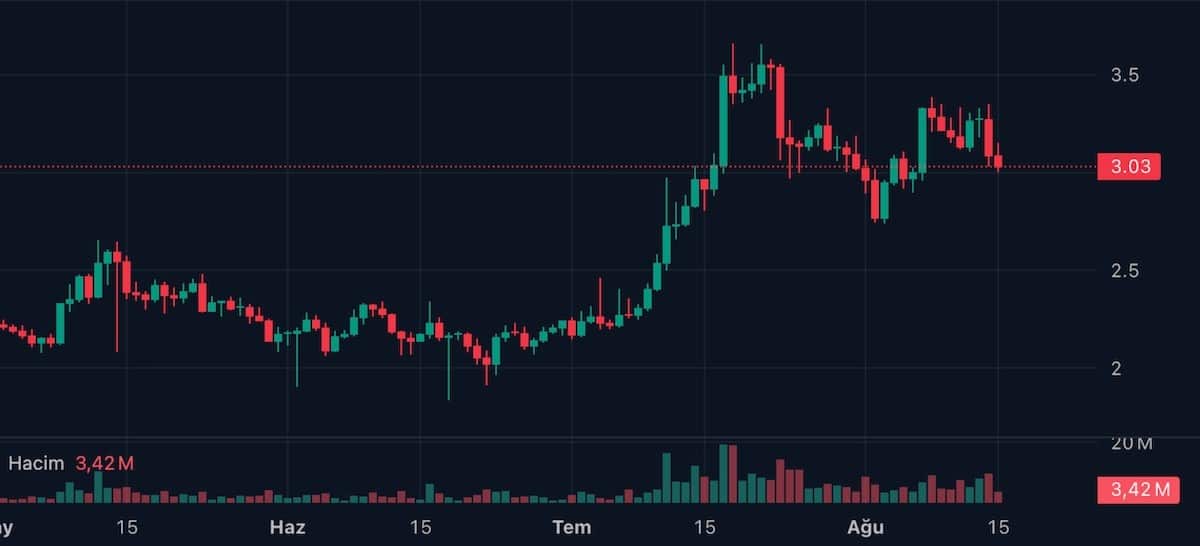 XRP yorum ve fiyat analizi