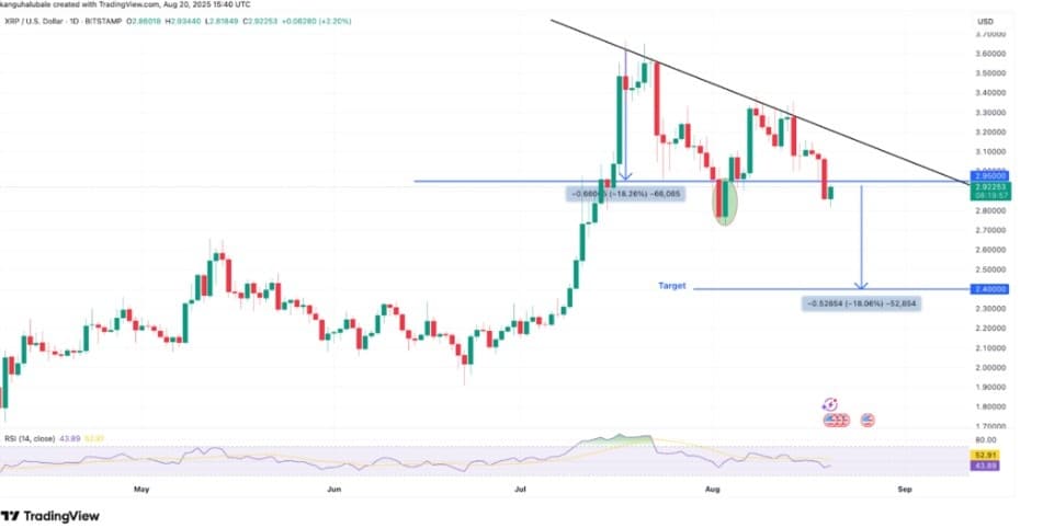 xrp teknik işlem grafiği