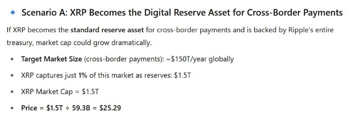 xrp piyasa değeri 