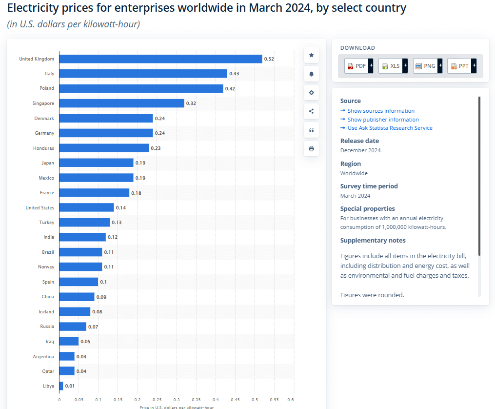 Evde Kripto Para Üretmek İçin Elektrik Maliyeti