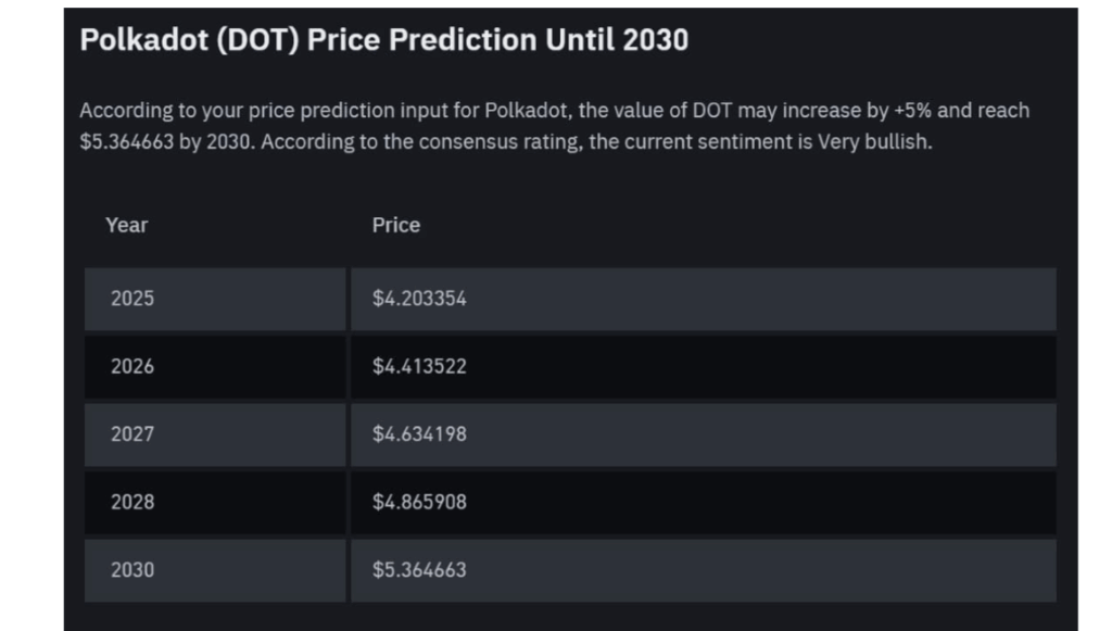 DOT coin yorum - Uzmanlar ne diyor?